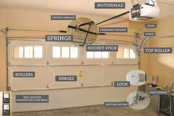 Garage Door Repair Albuquerque